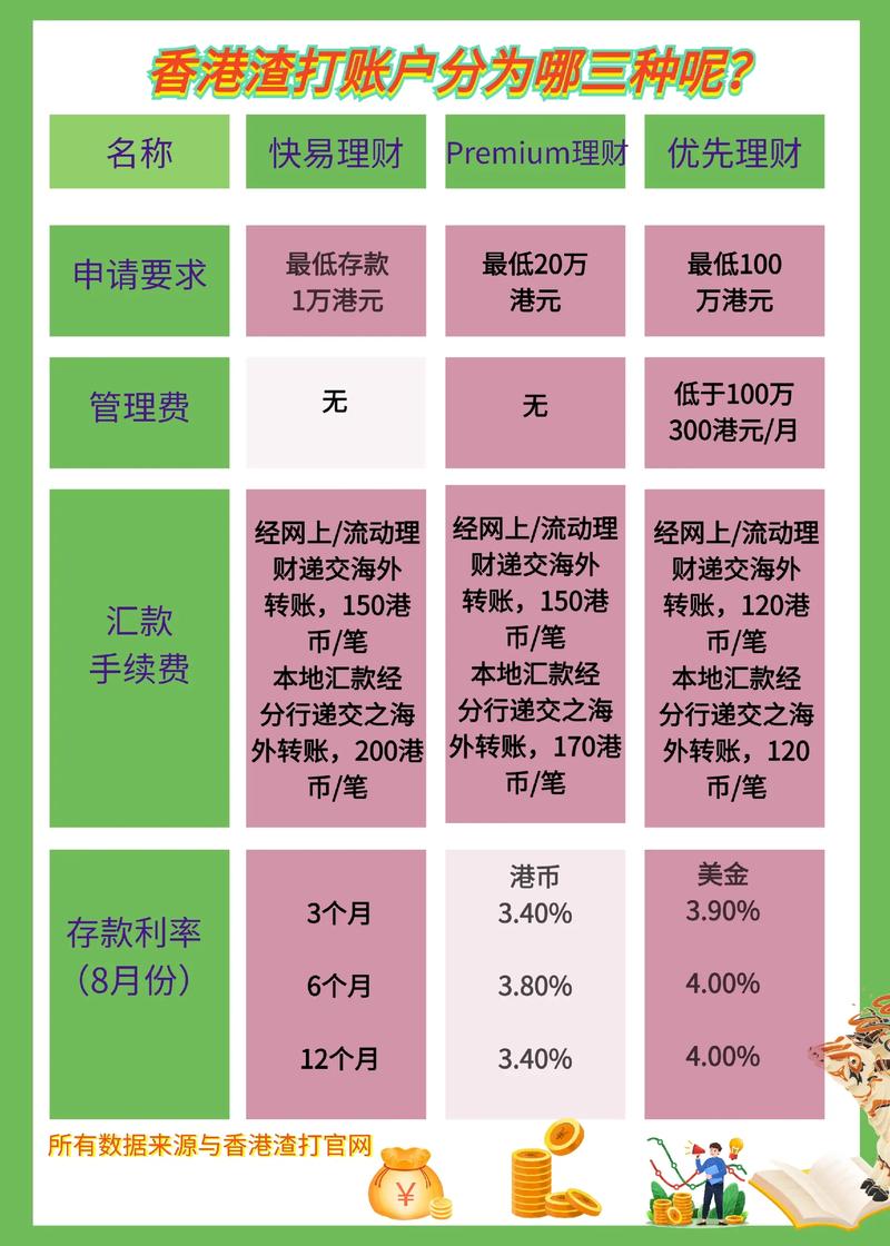 渣打银行全国一览表