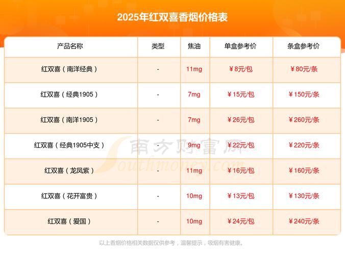 红双喜细支香烟多少钱一包