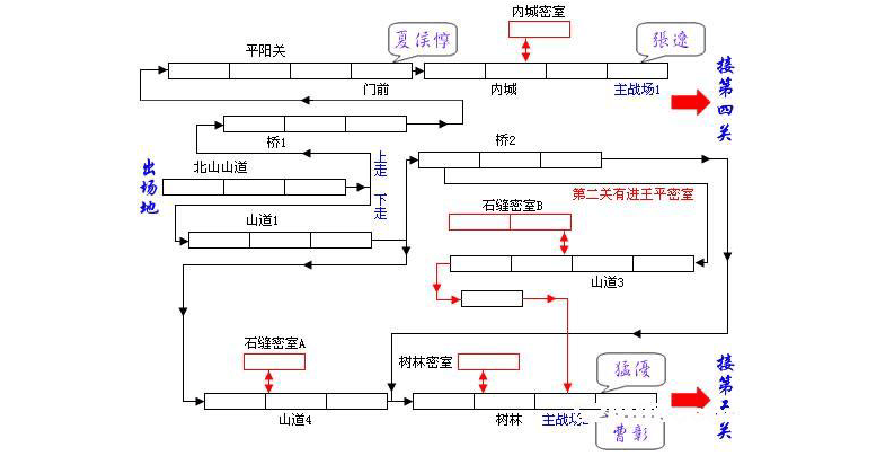 三国战纪所有隐藏路线