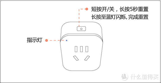 向日葵自动开机插座怎么设置