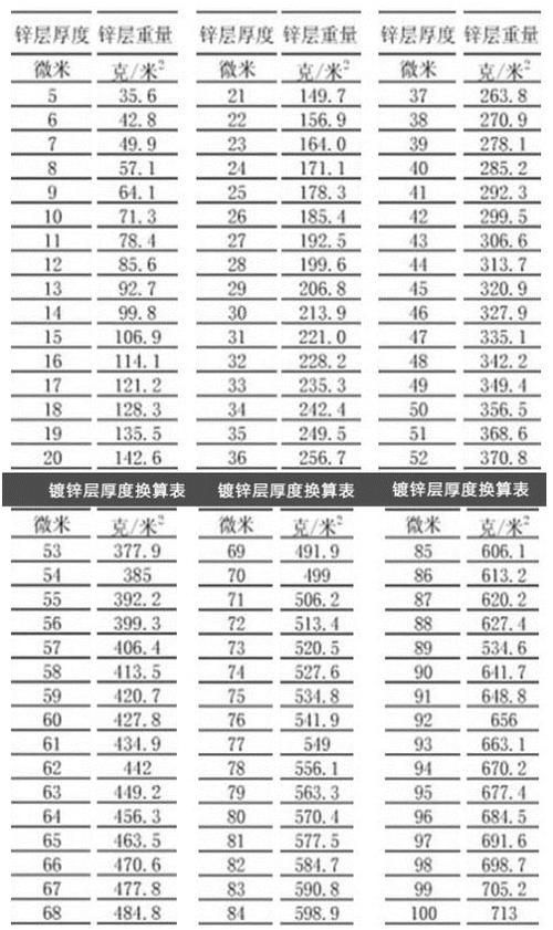 镀锌板厚度允许偏差国家标准缩略图