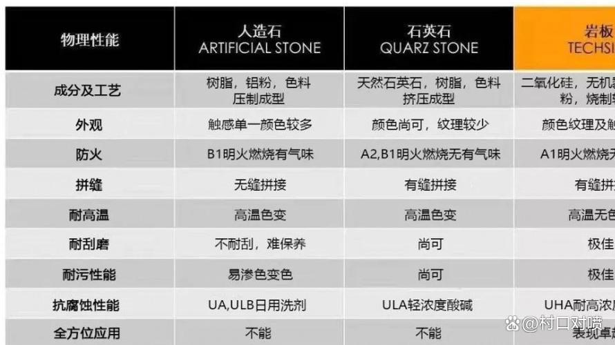 岩板有没有辐射