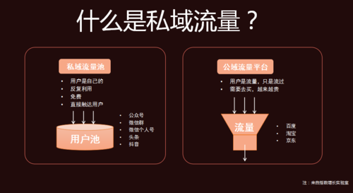 定向流量和通用流量有什么区别