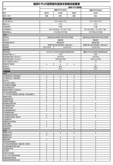 8plus参数配置