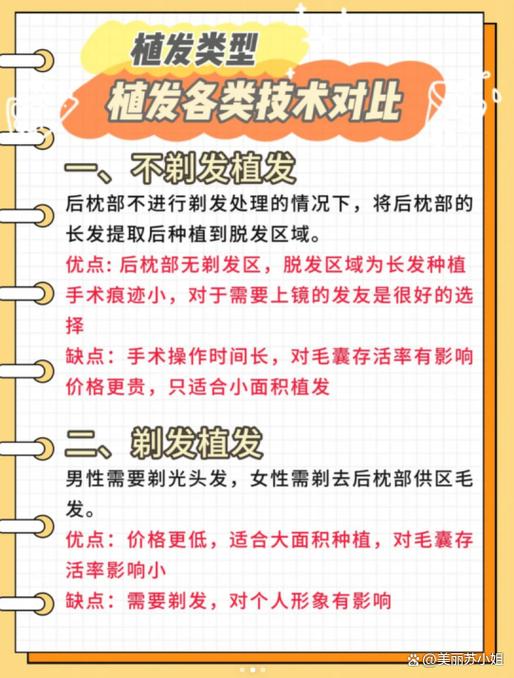 十大植发正规医院排行