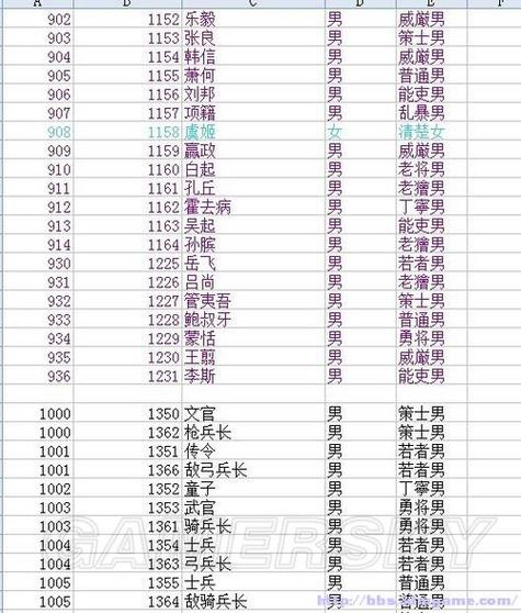 三国志12古代武将解锁缩略图