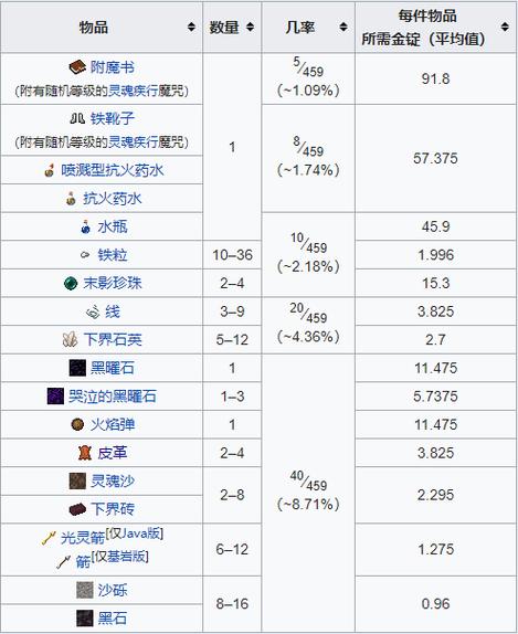 我的世界里面的僵尸猪人会掉什么装