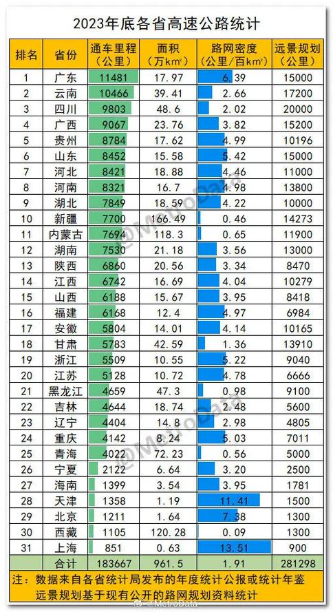 2019各省高速里程
