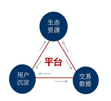 平台型企业