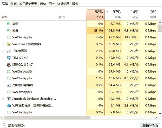 电脑内存占用多少合理