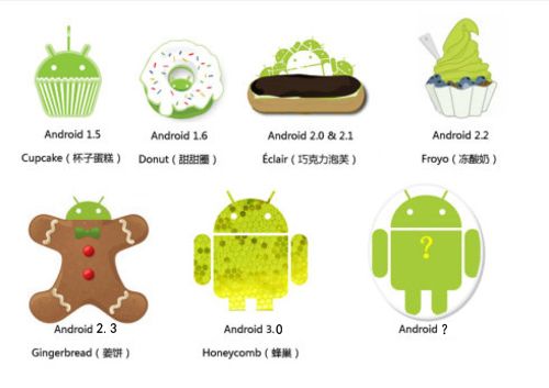 Android到第几版本了