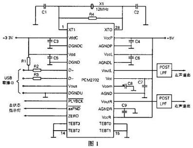 usb免驱声卡原理