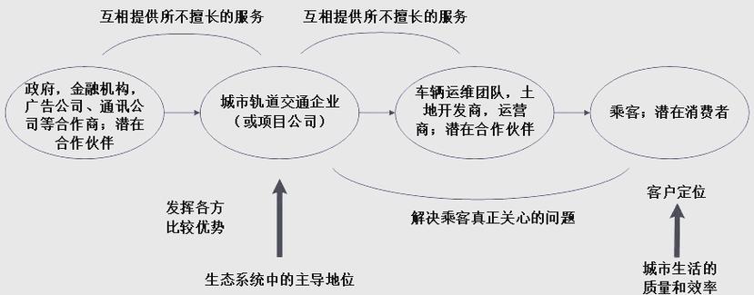 地铁ppp模式