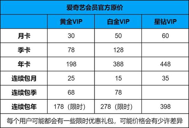 哪个软件买会员便宜