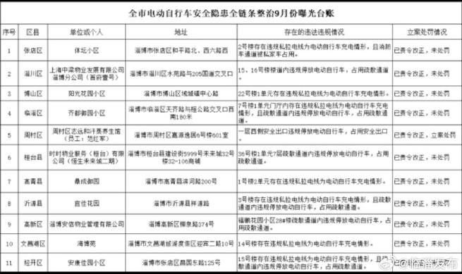电动自行车违章多久会收到短信