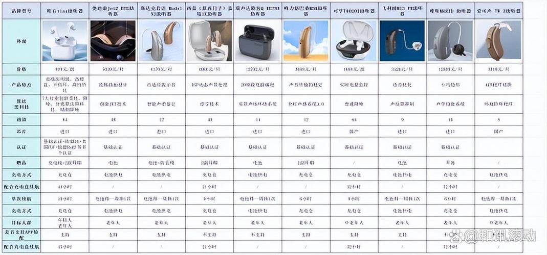智声助听器多少钱一个缩略图