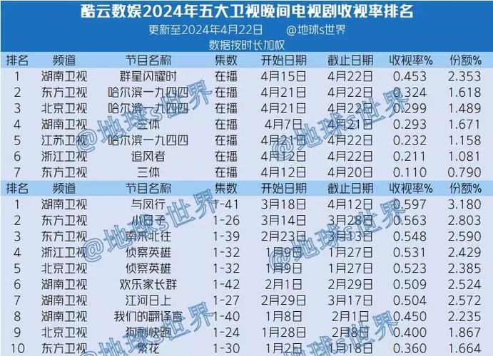 近期好看电视排名