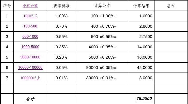 费率0.10%是多少钱