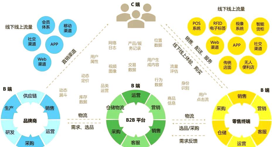 供应链平台缩略图
