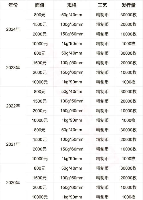 纪念币一共发行了多少枚