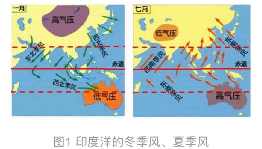 沿着季风的方向 百度网盘