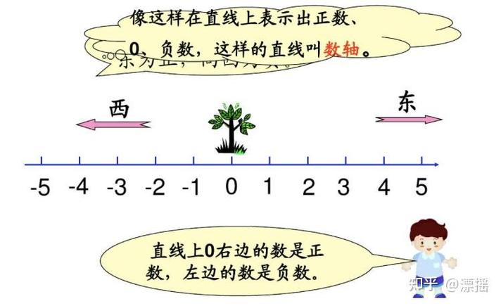 负数是常数么