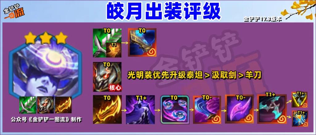 新版皎月天赋出装