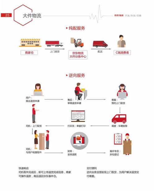 京东物流赔付标准图片