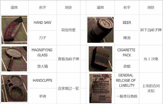 恶魔转盘道具大全图鉴