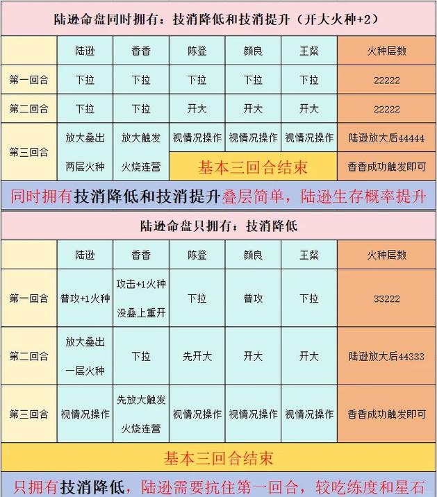 敏火加相性点最佳方法