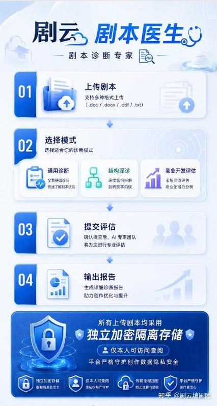电影剧本最好的投稿方式
