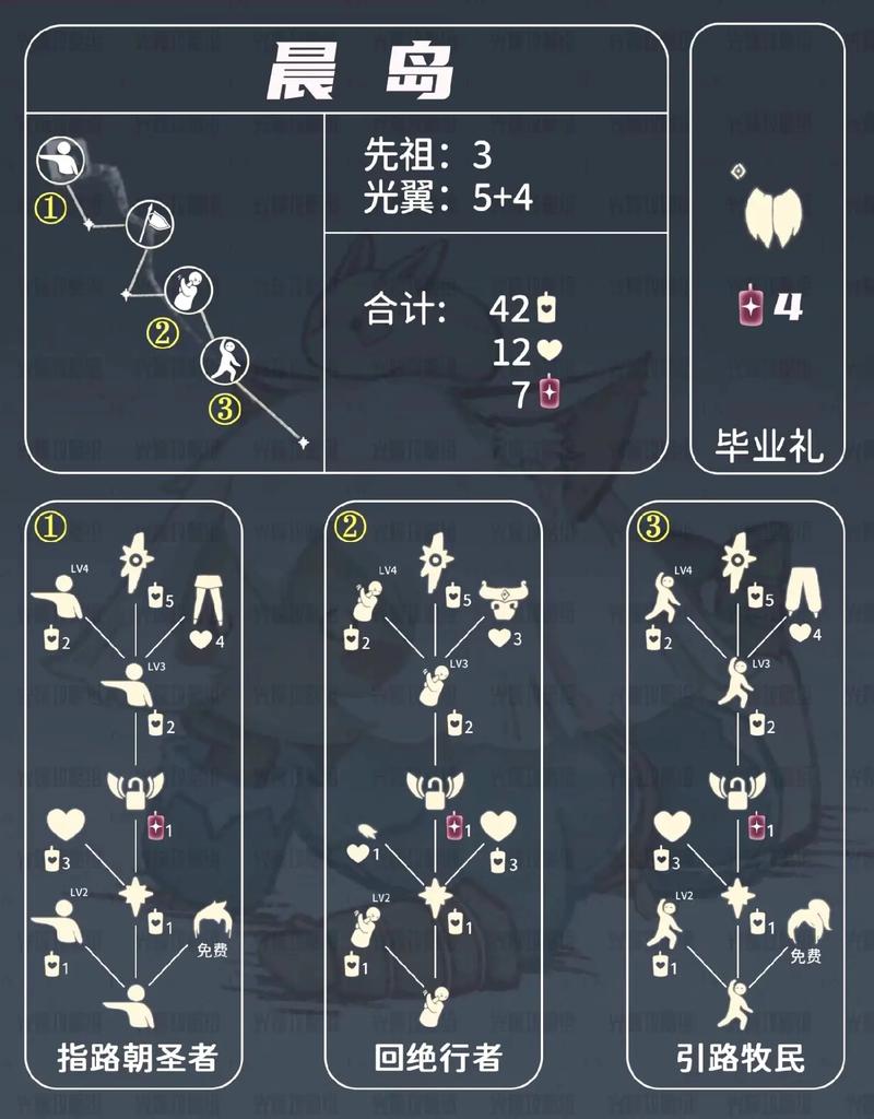光遇雨林完成100%会得到什么
