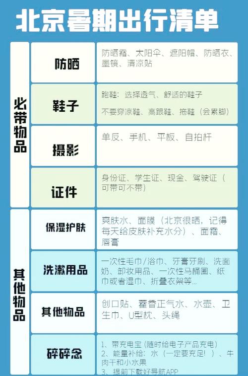 去北京必带三样东西