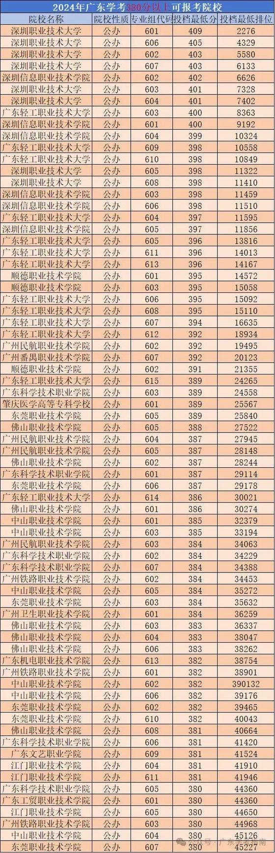 高考分数预测学校免费
