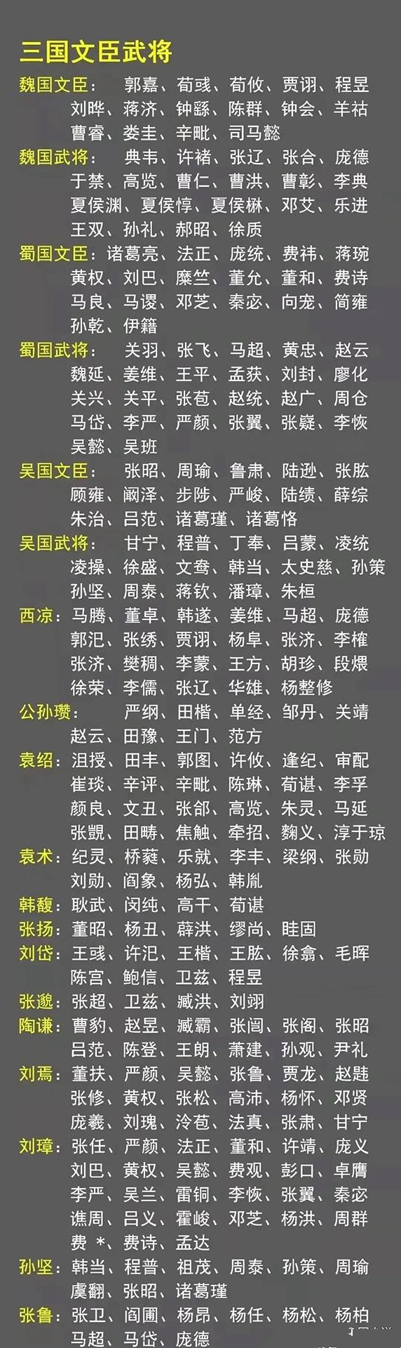 三国时代武将表