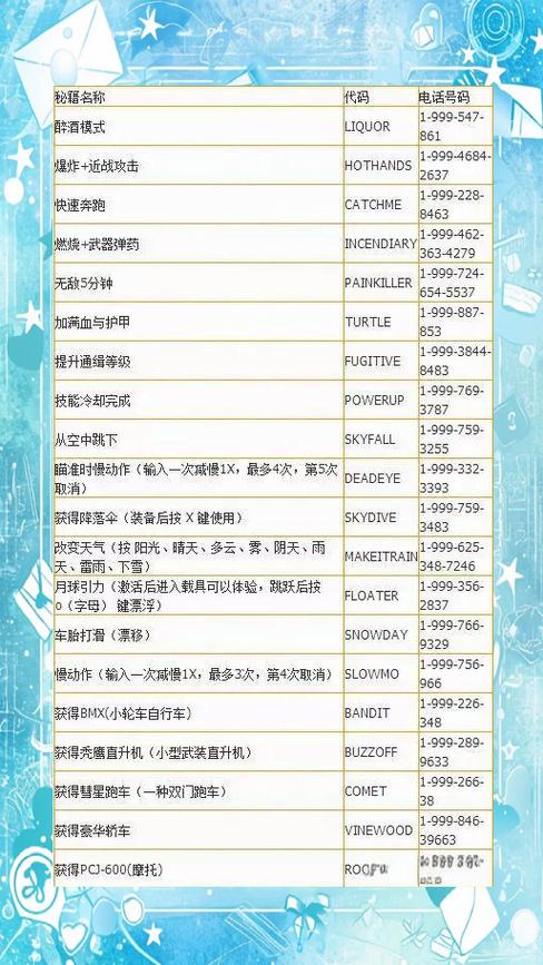 gta5作弊码怎么用
