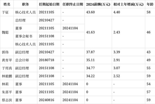 路桥正式员工工资待遇