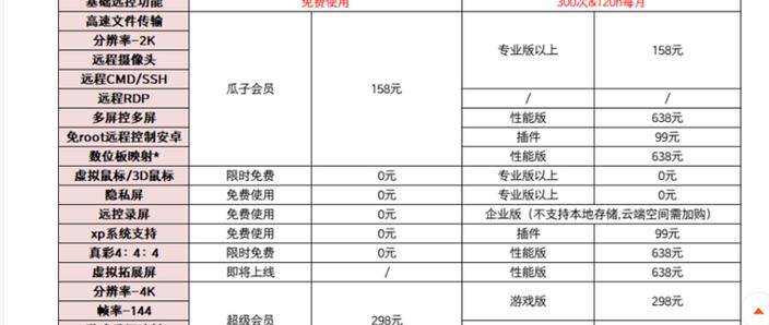 为什么是会员了还要收费