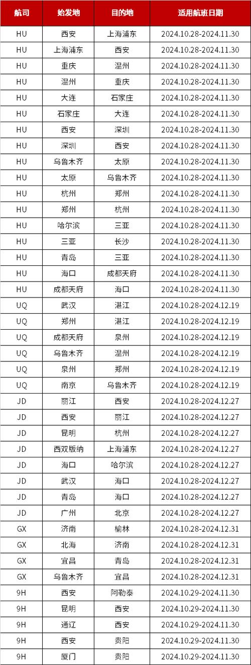机票上的身份证号在哪