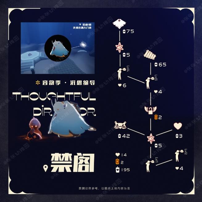 光遇一键解封脚本