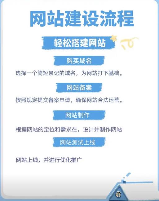 如何制作一个自己的网站
