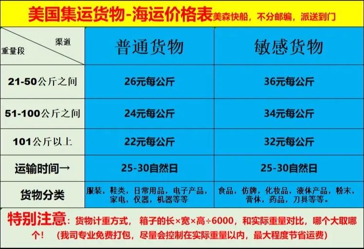 京东空运多少钱一公斤