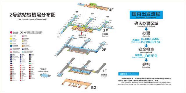 成都两个机场的区别