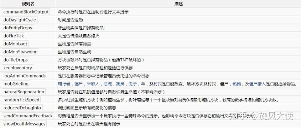 mc怎么开启物品不掉落
