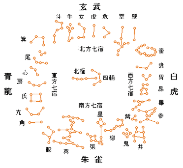 28星宿谁最厉害