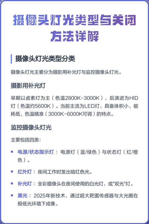 监控显示灯怎么关闭缩略图