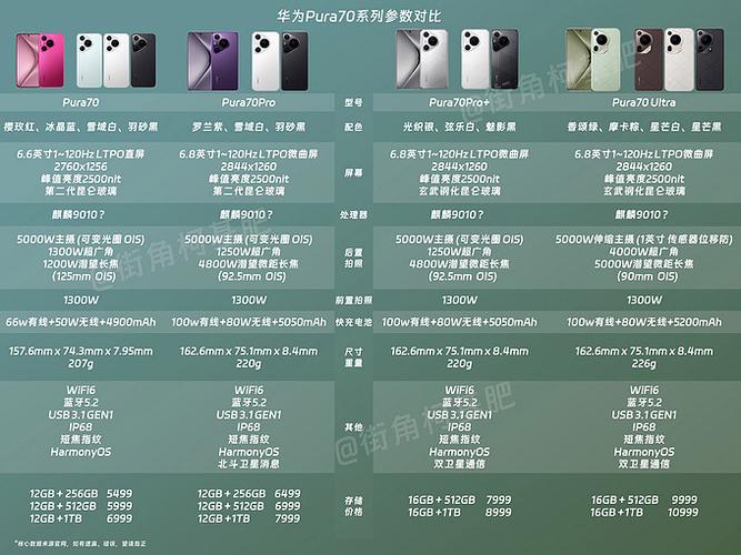 华为三大系列手机区别截图