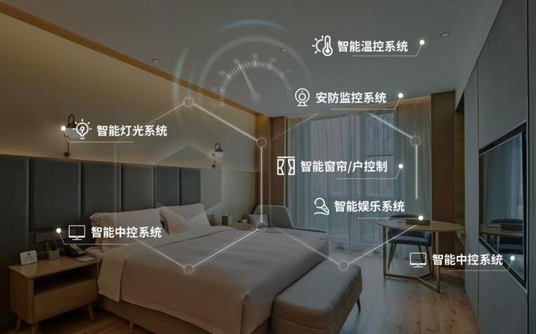 智慧酒店智能客房系统缩略图