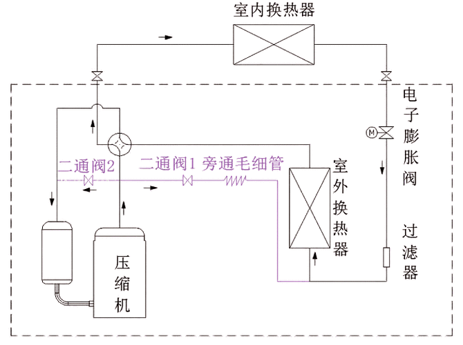 空气能除霜设置