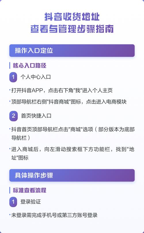美团收货地址的法律规定